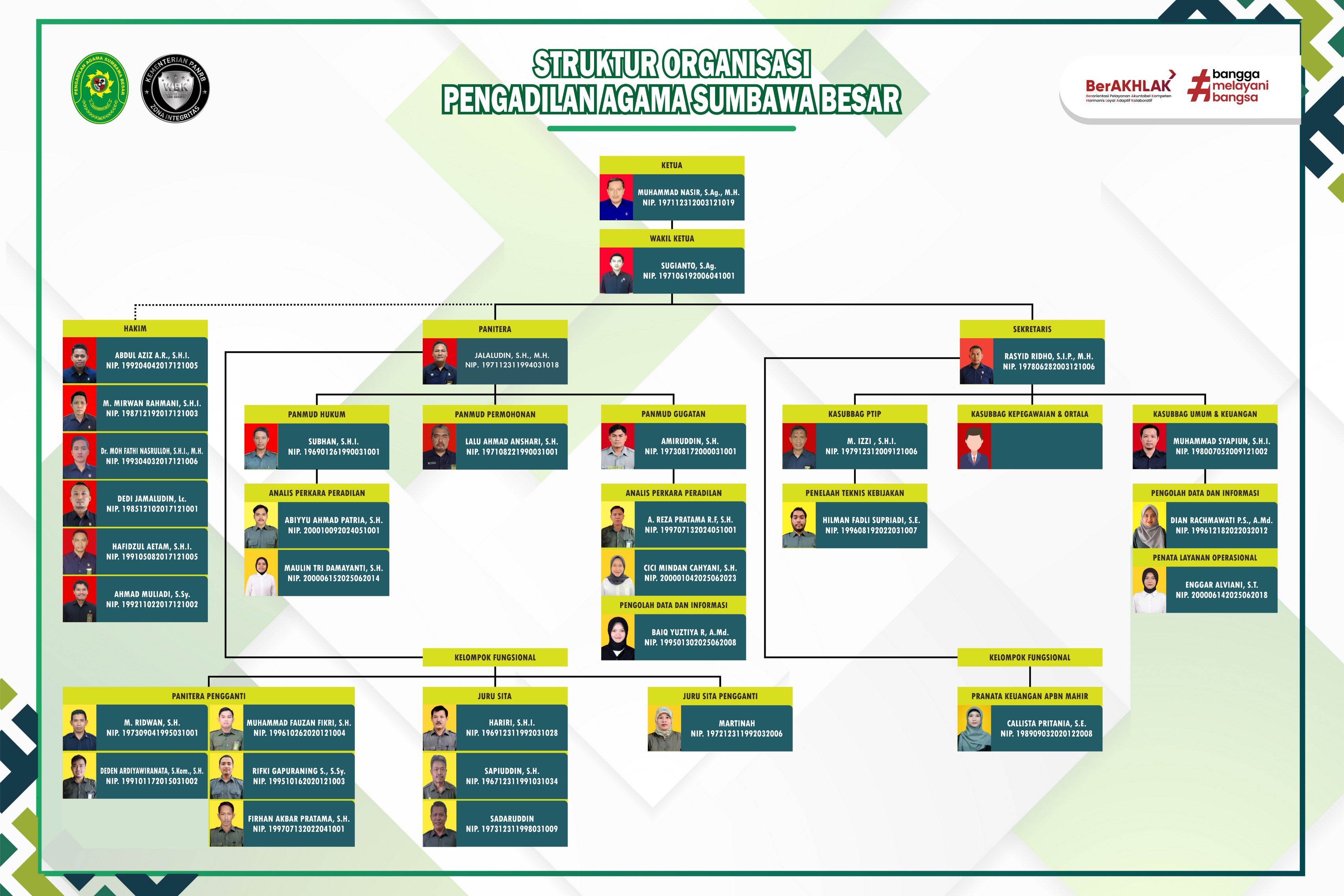 Struktur Organisasi November
