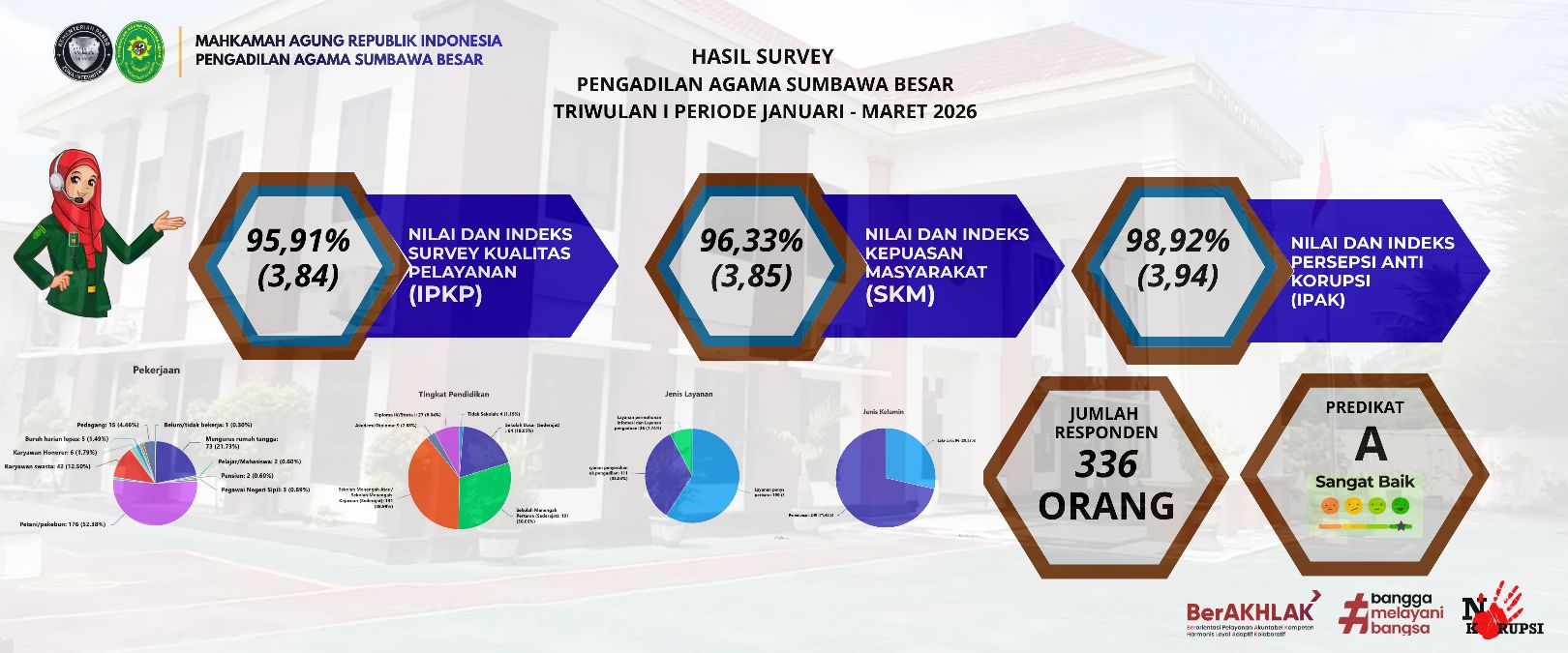 survey TW I 2026